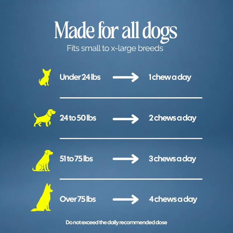 How to give Wouflab Calming Chews: dosing guide